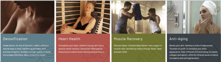 A collage of four images showcasing benefits of a sauna or wellness treatment: 'Detoxification' with a person's chest, 'Heart Health' with a woman relaxing in a sauna, 'Muscle Recovery' with a person punching a bag, and 'Anti-Aging' with a woman after a shower.