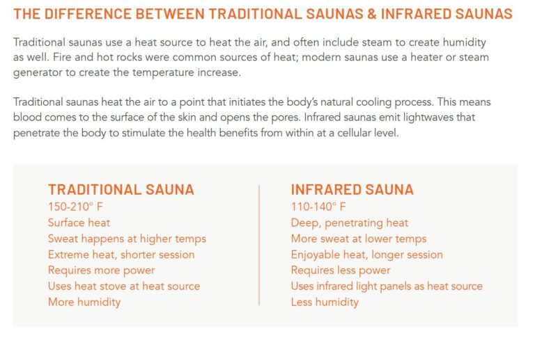 A 'Visible Light Spectrum Chart' showing wavelengths in nanometers, emphasizing HEV Blue Light and explaining how red and near-infrared light penetrate the body for therapeutic benefits.